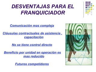 DESVENTAJAS PARA EL
FRANQUICIADOR
Comunicación mas compleja
Cláusulas contractuales de asistencia ,
capacitación
No se tiene control directo
Beneficio por unidad en operación es
mas reducido
Futuros competidores
 