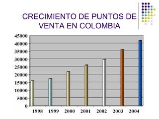 CRECIMIENTO DE PUNTOS DE
VENTA EN COLOMBIA
 