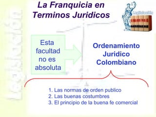 La Franquicia en
Terminos Juridicos
Esta
facultad
no es
absoluta
Ordenamiento
Juridico
Colombiano
1. Las normas de orden publico
2. Las buenas costumbres
3. El principio de la buena fe comercial
 