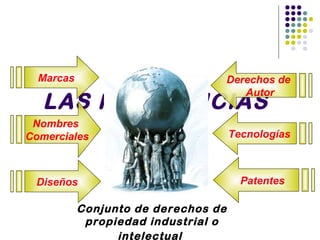 LAS FRANQUICIAS
Conjunto de derechos de
propiedad industrial o
intelectual
Marcas
Nombres
Comerciales
Diseños
Derechos de
Autor
Tecnologías
Patentes
 