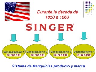 Durante la década de
1850 a 1860
Concesionario 1 Concesionario 2 Concesionario 3 Concesionario 4
Sistema de franquicias producto y marca
 