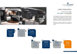 Franquicias - Globalconcept