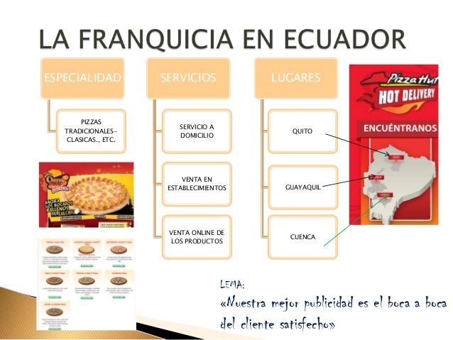 Franquicias En Ecuador