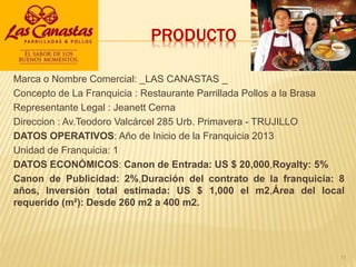 PRODUCTO
Marca o Nombre Comercial: _LAS CANASTAS _
Concepto de La Franquicia : Restaurante Parrillada Pollos a la Brasa
Representante Legal : Jeanett Cerna
Direccion : Av.Teodoro Valcárcel 285 Urb. Primavera - TRUJILLO
DATOS OPERATIVOS: Año de Inicio de la Franquicia 2013
Unidad de Franquicia: 1
DATOS ECONÓMICOS: Canon de Entrada: US $ 20,000,Royalty: 5%
Canon de Publicidad: 2%,Duración del contrato de la franquicia: 8
años, Inversión total estimada: US $ 1,000 el m2,Área del local
requerido (m²): Desde 260 m2 a 400 m2.
11
 