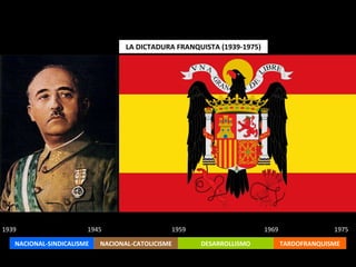 LA DICTADURA FRANQUISTA (1939-1975) 1939 1945 1959 1969 1975 TARDOFRANQUISME DESARROLLISMO NACIONAL-CATOLICISME NACIONAL-SINDICALISME 