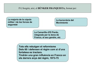IV) Sorgirà, així, el BÚNKER FRANQUISTA,BÚNKER FRANQUISTA, format per:
La majoria de la cúpula
militar i de les forces de
seguretat
La burocràcia del
Movimiento
La Camarilla d’El Pardo,
integrada per la dona de
Franco, el seu gendre, etc
Tots ells rebutgen el reformisme
Dels 60 i defensen el règim com si d’una
fortalesa es tractara.
Tindràn una gran influència en Franco en
els darrers anys del règim, 1973-75
 