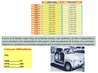 Cotxes per 1000 habitants
Any
1960.................19
1970.................109
1975.................195
Canvis en la família: major força de la família nuclear, més mobilitat, els fills s’independitzen
joves (reclamen més independència dels pares) i lenta incorporació de la dona a les activitats
educatives i productives (continua marginada per la societat masclista i el sistema franquista)
 