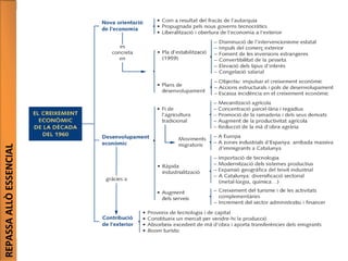 REPASSAALLÒESSENCIAL
 
