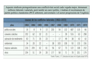 Aquests sindicats protagonitzaran una conflictivitat social cada vegada major, demanant
millores laborals i salarials, però també un canvi polític, i tindran el recolzament de
partits polítics clandestins (PCE sobretot), universitaris i el sector progressista de l’església
 