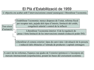 El Plà d’Estabilització de 1959
L’objectiu era acabar amb l’intervencionisme estatal (autarquia) i liberalitzar l’economia
Tres eixos
d’actuació
Estabilitzar l’economia: menys despeses de l’estat, reforma fiscal
per recaptar més, pujada dels tipus d’interès, limitació del crèdit,
congelació salarial i control de la inflació
Liberalitzar l’economia interior: fi de la regulació de
preus i forta limitació de les intervencions estatals (reducció poder INI)
Liberalitzar el comerç exterior: tipus de canvi únic i devaluació de la pesseta
i reducció dels obstacles a l’entrada de productes i capitals estrangers
A canvi de les reformes, Espanya rep ajudes de l’exterior (préstecs) i s’incorpora als
mercats internacionals (exportacions), posant les bases del creixement econòmic
 