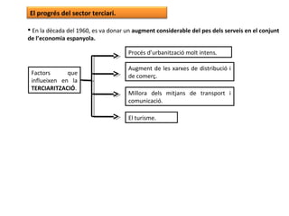 El progrés del sector terciari.
 En la dècada del 1960, es va donar un augment considerable del pes dels serveis en el conjunt
de l’economia espanyola.
Factors que
influeixen en la
TERCIARITZACIÓ.
Procés d’urbanització molt intens.
Augment de les xarxes de distribució i
de comerç.
Millora dels mitjans de transport i
comunicació.
El turisme.
 