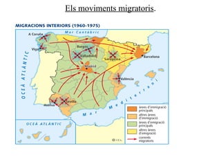 Els moviments migratoris.
 