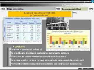Franquisme 1939-1975                                           Història d’Espanya i Catalunya      Ar man d
                                                                                                          Figue ra

                                                                     4.- Expansió econòmica (1959-1973)

1959     Etapa tecnocràtica                                   1969   Descomposició i final                         1975

                              Expansió econòmica 1959-1973
                               Expansió econòmica 1959-1973                           1973
                                   (el “desarrollismo”)
                                    (el “desarrollismo”)
   Espanya en crisi (suspensió de pagaments)
   Fracàs de l’autarquia
   Un país sense divises




              A Catalunya
            Continua el predomini industrial
             Es modifica la distribució sectorial de la indústria catalana
             Els serveis es converteixen en un sector molt important
             La immigració i el turisme provoquen una forta expansió de la construcció
             Però amb un fort desequilibri territorial (es concentra en el Barcelonès)

                                                                                                  INICI   SORTIR     TORNAR
 