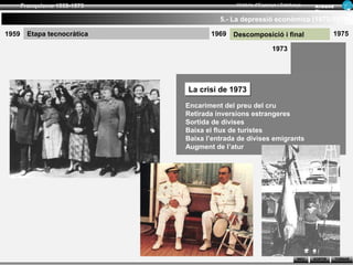 Franquisme 1939-1975                  Història d’Espanya i Catalunya      Ar man d
                                                                                 Figue ra

                                        5.- La depressió econòmica (1973-1975)

1959     Etapa tecnocràtica          1969   Descomposició i final                         1975

                                                             1973




                              La crisi de 1973

                              Encariment del preu del cru
                              Retirada inversions estrangeres
                              Sortida de divises
                              Baixa el flux de turistes
                              Baixa l’entrada de divises emigrants
                              Augment de l’atur




                                                                         INICI   SORTIR     TORNAR
 
