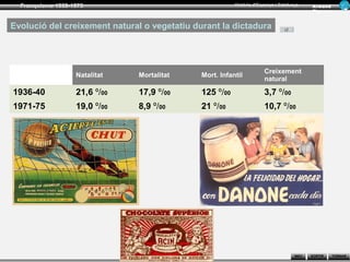 Franquisme 1939-1975                                   Història d’Espanya i Catalunya      Ar man d
                                                                                             Figue ra



Evolució del creixement natural o vegetatiu durant la dictadura




                                                                      Creixement
                   Natalitat   Mortalitat     Mort. Infantil
                                                                      natural

1936-40            21,6 º/00   17,9 º/00      125 º/00                3,7 º/00
1971-75            19,0 º/00   8,9 º/00       21 º/00                 10,7 º/00




                                                                                     INICI   SORTIR     TORNAR
 