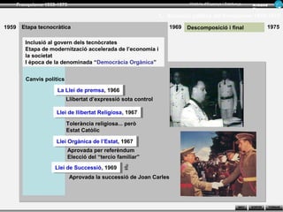 Franquisme 1939-1975                                                 Història d’Espanya i Catalunya      Ar man d
                                                                                                                Figue ra

                                                                 1.- Evolució política del franquisme 1959-1975

1959     Etapa tecnocràtica                                          1969   Descomposició i final                        1975

          Inclusió al govern dels tecnòcrates
          Etapa de modernització accelerada de l’economia i
          la societat
          I època de la denominada “Democràcia Orgànica”


          Canvis polítics

                       La Llei de premsa, 1966
                        La Llei de premsa, 1966
                            Llibertat d’expressió sota control

                      Llei de llibertat Religiosa, 1967
                       Llei de llibertat Religiosa, 1967
                            Tolerància religiosa... però
                            Estat Catòlic

                      Llei Orgànica de l’Estat, 1967
                       Llei Orgànica de l’Estat, 1967
                           Aprovada per referèndum
                           Elecció del “tercio familiar”
                      Llei de Successió, 1969
                       Llei de Successió, 1969
                              Aprovada la successió de Joan Carles




                                                                                                        INICI   SORTIR     TORNAR
 