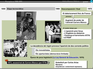 Franquisme 1939-1975                                             Història d’Espanya i Catalunya   Ar man d
                                                                                                         Figue ra

                                                           1.- Evolució política del franquisme 1959-1975

1959     Etapa tecnocràtica                                    1969    Descomposició i final                    1975

                                                                         El deteriorament físic de Franco
                                                                          El deteriorament físic de Franco
                                                                              provoca

                                                                             Augment de poder de
                                                                              Augment de poder de
                                                                             l’almirall Carrero Blanco
                                                                              l’almirall Carrero Blanco


                                                                         Al mateix temps que

                                                                         - -L’oposició pren força
                                                                             L’oposició pren força
                                                                         - -L’Església es distancia
                                                                             L’Església es distancia
                                                                         - -Comença el terrorisme d’ETA
                                                                             Comença el terrorisme d’ETA
                                                                         i iel FRAP
                                                                             el FRAP



                                  La decadència del règim provoca l’aparició de dos corrents polítics

                                        Els immobilistes

                                        Els aperturistes (democràcia limitada)

                                  Època de poca legislació (La Ley General de Educación, 1970)

         1973, assassinat de Carrero Blanco (per ETA)
          1973, assassinat de Carrero Blanco (per ETA)         Substituït per Carlos Arias
                                                                Substituït per Carlos Arias
                                                               Navarro
                                                                Navarro
                                                               (Impotència i ienduriment repressiu) SORTIR
                                                                 (Impotència enduriment repressiu)
                                                                                              INICI                 TORNAR
 