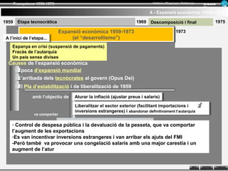 Franquisme 1939-1975                                                   Història d’Espanya i Catalunya      Ar man d
                                                                                                                  Figue ra

                                                                            4.- Expansió econòmica (1959-1973)

1959     Etapa tecnocràtica                                          1969    Descomposició i final                         1975

                                Expansió econòmica 1959-1973
                                 Expansió econòmica 1959-1973                                 1973
 A l’inici de l’etapa...
  A l’inici de l’etapa...            (el “desarrollismo”)
                                      (el “desarrollismo”)
    Espanya en crisi (suspensió de pagaments)
    Fracàs de l’autarquia
    Un país sense divises
  Causes de l’expansió econòmica
     Època d’expansió mundial
         L’arribada dels tecnòcrates al govern (Opus Dei)
         El Pla d’estabilització i de liberalització de 1959

                amb l’objectiu de     Aturar la inflació (ajustar preus i isalaris)
                                       Aturar la inflació (ajustar preus salaris)
                                      Liberalitzar el sector exterior (facilitant importacions i i
                                       Liberalitzar el sector exterior (facilitant importacions
                                      inversions estrangeres) i iabandonar definitivament l’autarquia
                                       inversions estrangeres) abandonar definitivament l’autarquia
                 va comportar

    - Control de despesa pública i la devaluació de la pesseta, que va comportar
    l’augment de les exportacions
    -Es van incentivar inversions estrangeres i van arribar els ajuts del FMI
    -Però també va provocar una congelació salaris amb una major carestia i un
    augment de l’atur


                                                                                                          INICI   SORTIR     TORNAR
 