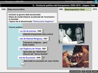 SORTIR
Franquisme 1939-1975
TORNAR
Armand
Figuera
Història d’Espanya i Catalunya
INICIFONTS i RECURSOS
Durant la Guerra Freda
(1950-1959)
Espanya importància estratègica
Préstecs americans
Final de l’aïllament de l’ONU
1952, UNESCO
1953, Pacte de Madrid (Bases americanes)
1953, Concordat amb el Vaticà
1955, ingrés a l’ONU
1959, visita d’Eisenhower a Madrid
La consolidació internacional de Franco
Ley Fundamental de los Principios del Movimiento (1958)
Provoca l’elaboració de
2.- Evolució política del franquisme 1939-1975 : etapes i fets
Etapa totalitària “Els anys blaus” 19591939
 