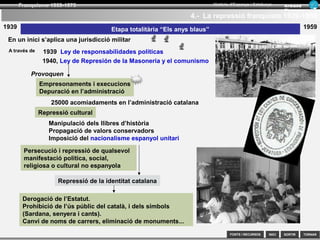 SORTIR
Franquisme 1939-1975
TORNAR
Armand
Figuera
Història d’Espanya i Catalunya
INICIFONTS i RECURSOS
3.- La repressió franquista
“Cualquiera que sea, abierta o secretamente,
defensor del Frente Popular, debe ser fusilado”.
 