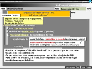 SORTIR
Franquisme 1939-1975
TORNAR
Armand
Figuera
Història d’Espanya i Catalunya
INICIFONTS i RECURSOS
Autarquia i recessió econòmica
5- L’evolució de l’economia (1939-1959)
19591950
A causa de
Dels efectes de la guerra civil Política econòmica del
franquisme
Intervencionisme Autarquia
500.000 morts
300.000 exiliats
Ruralització
Pèrdues materials
Fixar preus
Racionar el consum
Quotes a la producció
Control dels salaris
Es crea el INI
(Endesa, SEAT, Pegaso...)
Autosuficiència econòmica
Limitació inversió estrangera
Reducció importacions
(es busca una “independència”)
Un sistema de finançament
deficitari
1939
Sense impostos directes
S’incrementa el deute
públic
Augment de
preus constant
Producció insuficientProducció insuficient
El racionament d’aliments i de matèries
primeres i restriccions energètiques
Això provoca el contraban i estraperlo
aplicaaplica
Consisteix en
provoca
I en conseqüència el
govern aplica
provoca
 
