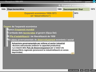 SORTIR
Franquisme 1939-1975
TORNAR
Armand
Figuera
Història d’Espanya i Catalunya
INICIFONTS i RECURSOS
Abandonament progressiu de
l’autarquia
Això provoca
Creixement econòmic moderatCreixement econòmic moderat
Malgrat tot continua...
Augment de preus i conflictivitat social
(Vagues de 1951)
Supressió de les cartilles de racionament
(Liberalització parcial)
Final de l’aïllament internacional
(augment importacions)
Inici de l’ajut nord-americà (1950) i els Pactes
de Madrid (1953)
5- L’evolució de l’economia (1939-1959)
195919501939
 