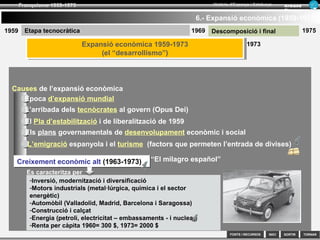 SORTIR
Franquisme 1939-1975
TORNAR
Armand
Figuera
Història d’Espanya i Catalunya
INICIFONTS i RECURSOS
5.- Expansió econòmica (1959-1973)
Espanya en crisi (suspensió de pagaments)
Fracàs de l’autarquia
Un país sense divises
Causes de l’expansió econòmica
Època d’expansió mundial
L’arribada dels tecnòcrates al govern (Opus Dei)
El Pla d’estabilització i de liberalització de 1959
Liberalitzar el sector exterior (facilitant importacions i
inversions estrangeres) i abandonar definitivament l’autarquia
Liberalitzar el sector exterior (facilitant importacions i
inversions estrangeres) i abandonar definitivament l’autarquia
Aturar la inflació i estabilitzar la moneda (ajustar preus i
salaris)
Aturar la inflació i estabilitzar la moneda (ajustar preus i
salaris)
amb l’objectiu de
Aquest pla va anar
acompanyat d’altres
mesures
- Control de despesa pública i la devaluació de la pesseta, que va
comportar l’augment de les exportacions
-Van arribar els ajuts del FMI (Fons Monetari Internacional)
Expansió econòmica 1959-1973
(el “desarrollismo”)
Expansió econòmica 1959-1973
(el “desarrollismo”)
1973
1959 1969 1975Etapa tecnocràtica Descomposició i final
A l’inici de l’etapa...A l’inici de l’etapa...
Malgrat uns inicis difícils, a partir de 1961 es començaren a notar les millores
 