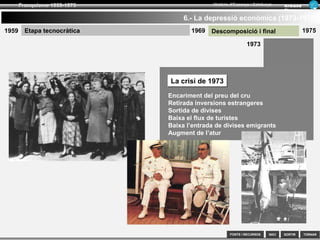 SORTIR
Franquisme 1939-1975
TORNAR
Armand
Figuera
Història d’Espanya i Catalunya
INICIFONTS i RECURSOS
Causes de l’expansió econòmica
Època d’expansió mundial
L’arribada dels tecnòcrates al govern (Opus Dei)
El Pla d’estabilització i de liberalització de 1959
Els plans governamentals de desenvolupament econòmic i social
L’emigració espanyola i el turisme (factors que permeten l’entrada de divises)
Creixement econòmic alt (1963-1973)Creixement econòmic alt (1963-1973) “El milagro español”
-Metal·lúrgica, química i el sector energètic –electricitat, petroli, nuclear-)
-Automòbil (Valladolid, Madrid, Barcelona i Saragossa)
-Construcció i calçat
Es caracteritza per
5.- Expansió econòmica (1959-1973)
Expansió econòmica 1959-1973
(el “desarrollismo”)
Expansió econòmica 1959-1973
(el “desarrollismo”)
1973
1959 1969 1975Etapa tecnocràtica Descomposició i final
-Renta per càpita 1960= 300 $, 1973= 2000 $
-Inversió,
modernització i
diversificació
Motors industrials
 