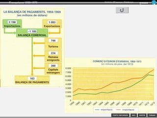 SORTIR
Franquisme 1939-1975
TORNAR
Armand
Figuera
Història d’Espanya i Catalunya
INICIFONTS i RECURSOS
 