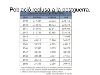 Població reclusa a la postguerra.
 