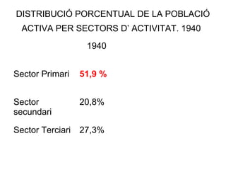 DISTRIBUCIÓ PORCENTUAL DE LA POBLACIÓ
ACTIVA PER SECTORS D’ ACTIVITAT. 1940
1940
Sector Primari 51,9 %
Sector
secundari
20,8%
Sector Terciari 27,3%
 