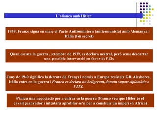 L’aliança amb Hitler
1939, Franco signa en març el Pacte Antikomintern (anticomunista) amb Alemanya i
Itàlia (fou secret)
Quan esclata la guerra , setembre de 1939, es declara neutral, però sense descartar
una possible intervenció en favor de l’Eix
Juny de 1940 significa la derrota de França i només a Europa resisteix GB. Aleshores,
Itàlia entra en la guerra i Franco es declara no beligerant, donant suport diplomàtic a
l’EIX.
S’inicia una negociació per a entrar en la guerra (Franco veu que Hitler és el
cavall guanyador i intentarà aprofitar-se’n per a construir un imperi en Africa)
 