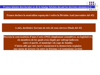 Franco declara la neutralitat espanyola i retira la División Azul (novembre del 43)
A més, destituiex Serrano de tots els seus càrrecs (finals del 42)
Decreta la convocatòria d’unes Corts (1942) simplement consultives, no legislatives.
els membres de les quals eren elegits per sufragi indirecte
entre el partit, el municipi i els caps de família.
S’inicia allò que més tard s’anomenarà la democràcia orgànica
una mena de tercera via entre la feixisme i el comunisme soviètic
Franco intenta desvincular-se de la imatge feixista davant les derrotes alemanyes i:
 