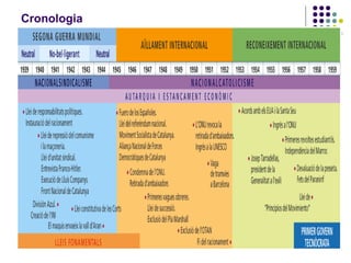 Cronologia
 