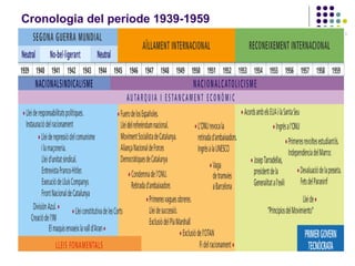 Cronologia del període 1939-1959
 
