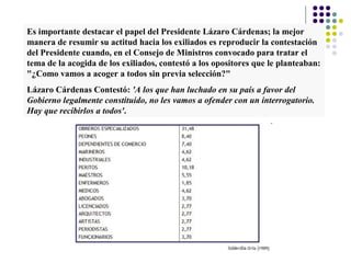 Es importante destacar el papel del Presidente Lázaro Cárdenas; la mejor
manera de resumir su actitud hacia los exiliados es reproducir la contestación
del Presidente cuando, en el Consejo de Ministros convocado para tratar el
tema de la acogida de los exiliados, contestó a los opositores que le planteaban:
"¿Como vamos a acoger a todos sin previa selección?"
Lázaro Cárdenas Contestó: 'A los que han luchado en su país a favor del
Gobierno legalmente constituido, no les vamos a ofender con un interrogatorio.
Hay que recibirlos a todos'.
 