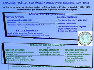 EVOLUCIÓN POLÍTICA, ECONÓMICA Y SOCIAL (Primer franquismo, 1939- 1959)
A los pocos meses de finalizar la Guerra Civil se inicia la 2ª Guerra Mundial (1939-1945),
acontecimiento que determinara la política interior del Régimen
DÉCADA DE LOS 40 (la Autarquía)
POLÍTICA EXTERIOR POLÍTICA INTERIOR
Era Azul o fascista (1939- 1943)
Nacional Catolicismo
Amistad con el Eje (1039-1943)
Neutralidad (1943)
Aislamiento Internacional al finalizar la 2ª G.M.
Institucionalización del Régimen
Leyes Fundamentales
Democracia OrgánicaPOLÍTICA ECONÓMICA
Autarquía e Intervencionismo Estatal que genera:
Autoabastecimiento,racionamiento, hambre,mercado negro,.
DÉCADA DE LOS 50 (la Apertura)
POLÍTICA EXTERIOR
Superación del aislamiento al iniciarse
la Guerra Fría:
• Concordato con el Vaticano, 1953
• Pactos con EE.UU., 1953
• Integración en la ONU (1955) y FMI
POLÍTICA INTERIOR
Remodelación del gobierno:
Tecnócratas del OPUS DEI
POLÍTICA ECONÓMICA
Plan Estabilización 1959:
Tímida liberalización económica
Recorte gasto público
Apertura al Mercado
Internacional y a la inversión
extranjeras
Constituye el punto de partida para los Planes de Desarrollo de los Sesenta y el Desarrollismo
Estancamiento económico
 