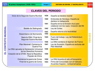 CLAVES DEL PERIODO
ELCONTEXTOMUNDIAL
ESPAÑA
Inicio de la Segunda Guerra Mundial
Entrevista de Hendaya. España se
declara no beligerante
1942
Creación de la OTAN. Nace la República
Popular de China
España retorna a la neutralidad
La ONU condena el régimen de Franco
1939
1940
1950
Batalla de Stalingrado
1944
1943
Firma del Concordato con el Vaticano.
Acuerdos hispano - norteamericanos
Comienza la guerra de Corea
Fuero del trabajo. Ley del Referéndum
Nacional
1949
Unidad
17 El primer franquismo (1939–1953) Imagen 1 HISTORIA DE ESPAÑA - 2º BACHILLERATO
1953
España se declara neutral
Desembarco de Normandía
Ley de Sucesión. España es excluida del
Plan Marshall
La ONU levanta el veto al franquismo
1948
1945
1946
Plan Marshall. Comienza la
Guerra Fría
1947
Ley de Cortes
1941
Nace la ONU. Final de la
Segunda Guerra Mundial
La ONU aprueba la Declaración Universal
de los Derechos Humanos
Final de la guerra de Corea
España envía la División Azul para
colaborar con los nazis. Creación del INI
 