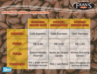 Acadêmico | FRANS CAFÉ