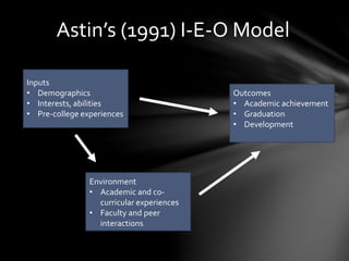 Astin’s (1991) I-E-O Model
Inputs
• Demographics
• Interests, abilities
• Pre-college experiences
Environment
• Academic and co-
curricular experiences
• Faculty and peer
interactions
Outcomes
• Academic achievement
• Graduation
• Development
 