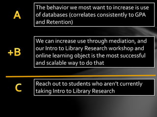 The behavior we most want to increase is use
of databases (correlates consistently to GPA
and Retention)
We can increase use through mediation, and
our Intro to Library Research workshop and
online learning object is the most successful
and scalable way to do that
Reach out to students who aren’t currently
taking Intro to Library Research
 