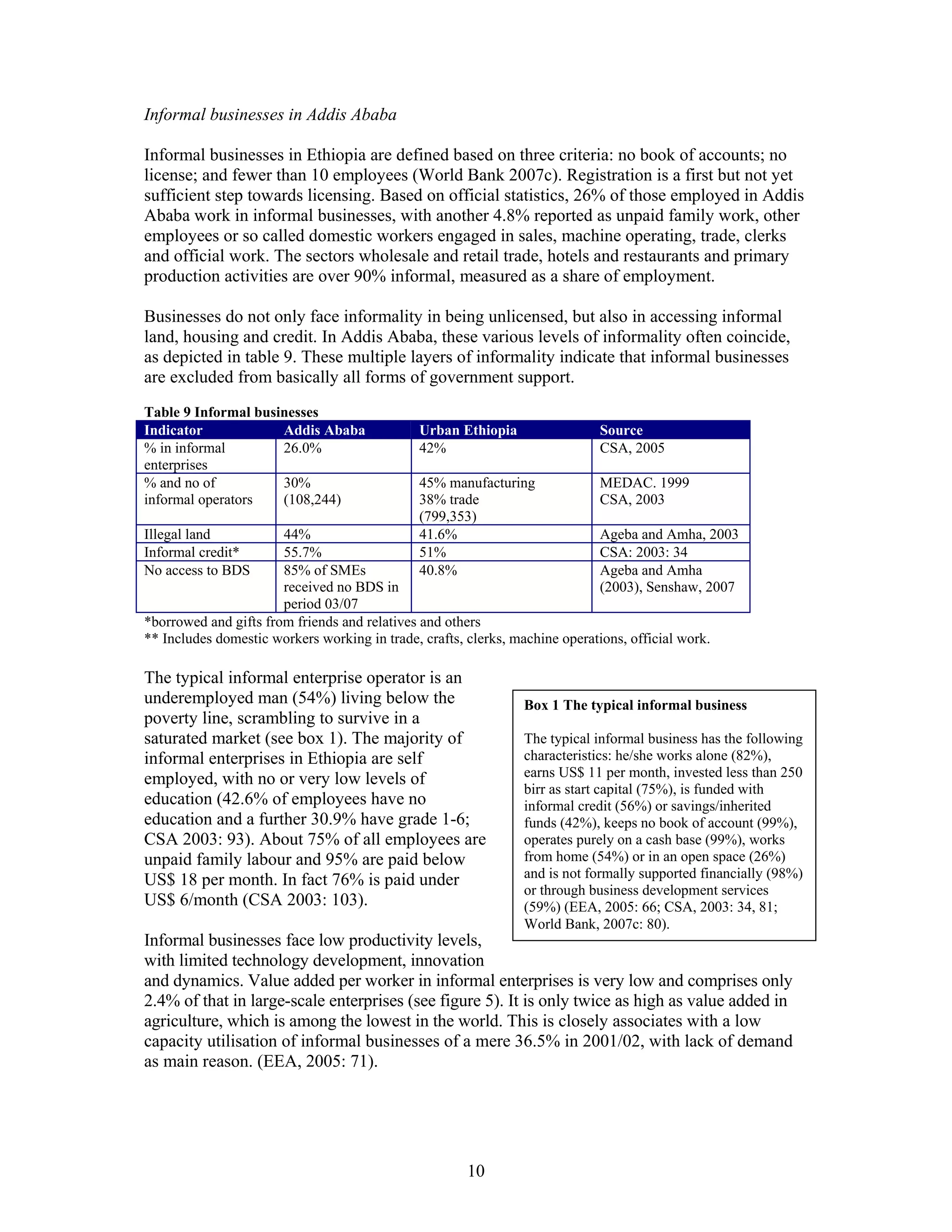 Informal businesses in Addis Ababa

Informal businesses in Ethiopia are defined based on three criteria: no book of accounts; no
license; and fewer than 10 employees (World Bank 2007c). Registration is a first but not yet
sufficient step towards licensing. Based on official statistics, 26% of those employed in Addis
Ababa work in informal businesses, with another 4.8% reported as unpaid family work, other
employees or so called domestic workers engaged in sales, machine operating, trade, clerks
and official work. The sectors wholesale and retail trade, hotels and restaurants and primary
production activities are over 90% informal, measured as a share of employment.

Businesses do not only face informality in being unlicensed, but also in accessing informal
land, housing and credit. In Addis Ababa, these various levels of informality often coincide,
as depicted in table 9. These multiple layers of informality indicate that informal businesses
are excluded from basically all forms of government support.
Table 9 Informal businesses
Indicator            Addis Ababa             Urban Ethiopia                Source
% in informal        26.0%                   42%                           CSA, 2005
enterprises
% and no of          30%                     45% manufacturing             MEDAC. 1999
informal operators   (108,244)               38% trade                     CSA, 2003
                                             (799,353)
Illegal land           44%                   41.6%                           Ageba and Amha, 2003
Informal credit*       55.7%                 51%                             CSA: 2003: 34
No access to BDS       85% of SMEs           40.8%                           Ageba and Amha
                       received no BDS in                                    (2003), Senshaw, 2007
                       period 03/07
*borrowed and gifts from friends and relatives and others
** Includes domestic workers working in trade, crafts, clerks, machine operations, official work.

The typical informal enterprise operator is an
underemployed man (54%) living below the                      Box 1 The typical informal business
poverty line, scrambling to survive in a
saturated market (see box 1). The majority of                 The typical informal business has the following
informal enterprises in Ethiopia are self                     characteristics: he/she works alone (82%),
employed, with no or very low levels of                       earns US$ 11 per month, invested less than 250
                                                              birr as start capital (75%), is funded with
education (42.6% of employees have no                         informal credit (56%) or savings/inherited
education and a further 30.9% have grade 1-6;                 funds (42%), keeps no book of account (99%),
CSA 2003: 93). About 75% of all employees are                 operates purely on a cash base (99%), works
unpaid family labour and 95% are paid below                   from home (54%) or in an open space (26%)
US$ 18 per month. In fact 76% is paid under                   and is not formally supported financially (98%)
                                                              or through business development services
US$ 6/month (CSA 2003: 103).                                  (59%) (EEA, 2005: 66; CSA, 2003: 34, 81;
                                                              World Bank, 2007c: 80).
Informal businesses face low productivity levels,
with limited technology development, innovation
and dynamics. Value added per worker in informal enterprises is very low and comprises only
2.4% of that in large-scale enterprises (see figure 5). It is only twice as high as value added in
agriculture, which is among the lowest in the world. This is closely associates with a low
capacity utilisation of informal businesses of a mere 36.5% in 2001/02, with lack of demand
as main reason. (EEA, 2005: 71).




                                                     10
 
