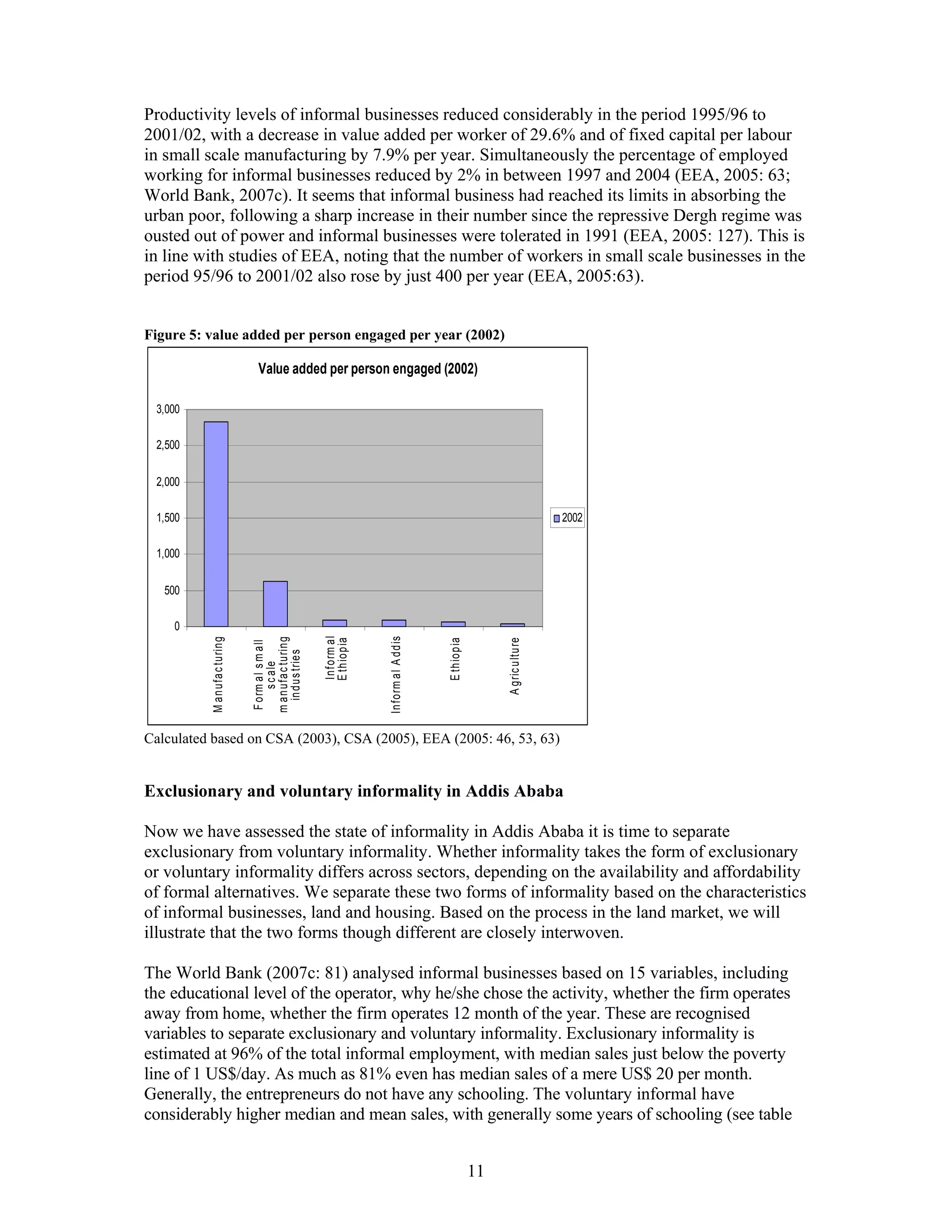 Productivity levels of informal businesses reduced considerably in the period 1995/96 to
2001/02, with a decrease in value added per worker of 29.6% and of fixed capital per labour
in small scale manufacturing by 7.9% per year. Simultaneously the percentage of employed
working for informal businesses reduced by 2% in between 1997 and 2004 (EEA, 2005: 63;
World Bank, 2007c). It seems that informal business had reached its limits in absorbing the
urban poor, following a sharp increase in their number since the repressive Dergh regime was
ousted out of power and informal businesses were tolerated in 1991 (EEA, 2005: 127). This is
in line with studies of EEA, noting that the number of workers in small scale businesses in the
period 95/96 to 2001/02 also rose by just 400 per year (EEA, 2005:63).


Figure 5: value added per person engaged per year (2002)

                                    Value added per person engaged (2002)

 3,000

 2,500


 2,000

 1,500                                                                                                                                  2002

 1,000


   500

    0
                                                          In fo rm a l




                                                                         In fo rm a l A d d is
          M a n u fa c tu rin g




                                  m a n u fa c tu rin g



                                                          E th io p ia




                                                                                                 E th io p ia



                                                                                                                     A g ric u ltu re
                                  F o rm a l s m a ll


                                    in d u s trie s
                                        s c a le




Calculated based on CSA (2003), CSA (2005), EEA (2005: 46, 53, 63)


Exclusionary and voluntary informality in Addis Ababa

Now we have assessed the state of informality in Addis Ababa it is time to separate
exclusionary from voluntary informality. Whether informality takes the form of exclusionary
or voluntary informality differs across sectors, depending on the availability and affordability
of formal alternatives. We separate these two forms of informality based on the characteristics
of informal businesses, land and housing. Based on the process in the land market, we will
illustrate that the two forms though different are closely interwoven.

The World Bank (2007c: 81) analysed informal businesses based on 15 variables, including
the educational level of the operator, why he/she chose the activity, whether the firm operates
away from home, whether the firm operates 12 month of the year. These are recognised
variables to separate exclusionary and voluntary informality. Exclusionary informality is
estimated at 96% of the total informal employment, with median sales just below the poverty
line of 1 US$/day. As much as 81% even has median sales of a mere US$ 20 per month.
Generally, the entrepreneurs do not have any schooling. The voluntary informal have
considerably higher median and mean sales, with generally some years of schooling (see table


                                                                                                                11
 