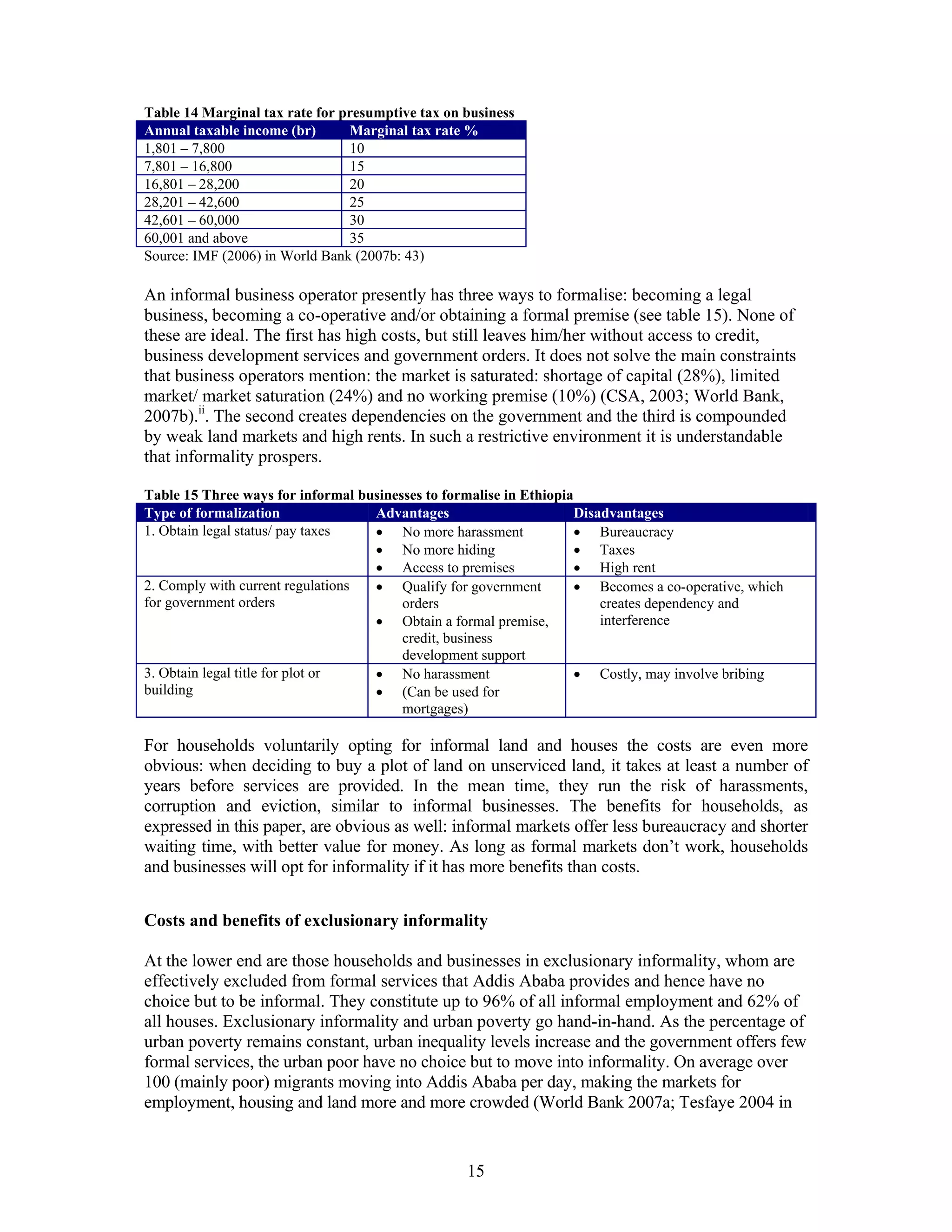 Table 14 Marginal tax rate for presumptive tax on business
Annual taxable income (br)      Marginal tax rate %
1,801 – 7,800                   10
7,801 – 16,800                  15
16,801 – 28,200                 20
28,201 – 42,600                 25
42,601 – 60,000                 30
60,001 and above                35
Source: IMF (2006) in World Bank (2007b: 43)

An informal business operator presently has three ways to formalise: becoming a legal
business, becoming a co-operative and/or obtaining a formal premise (see table 15). None of
these are ideal. The first has high costs, but still leaves him/her without access to credit,
business development services and government orders. It does not solve the main constraints
that business operators mention: the market is saturated: shortage of capital (28%), limited
market/ market saturation (24%) and no working premise (10%) (CSA, 2003; World Bank,
2007b).ii. The second creates dependencies on the government and the third is compounded
by weak land markets and high rents. In such a restrictive environment it is understandable
that informality prospers.

Table 15 Three ways for informal businesses to formalise in Ethiopia
Type of formalization              Advantages                        Disadvantages
1. Obtain legal status/ pay taxes  • No more harassment              • Bureaucracy
                                   • No more hiding                  • Taxes
                                   • Access to premises              • High rent
2. Comply with current regulations • Qualify for government          • Becomes a co-operative, which
for government orders                   orders                           creates dependency and
                                   • Obtain a formal premise,            interference
                                        credit, business
                                        development support
3. Obtain legal title for plot or  • No harassment                   • Costly, may involve bribing
building                           • (Can be used for
                                        mortgages)

For households voluntarily opting for informal land and houses the costs are even more
obvious: when deciding to buy a plot of land on unserviced land, it takes at least a number of
years before services are provided. In the mean time, they run the risk of harassments,
corruption and eviction, similar to informal businesses. The benefits for households, as
expressed in this paper, are obvious as well: informal markets offer less bureaucracy and shorter
waiting time, with better value for money. As long as formal markets don’t work, households
and businesses will opt for informality if it has more benefits than costs.


Costs and benefits of exclusionary informality

At the lower end are those households and businesses in exclusionary informality, whom are
effectively excluded from formal services that Addis Ababa provides and hence have no
choice but to be informal. They constitute up to 96% of all informal employment and 62% of
all houses. Exclusionary informality and urban poverty go hand-in-hand. As the percentage of
urban poverty remains constant, urban inequality levels increase and the government offers few
formal services, the urban poor have no choice but to move into informality. On average over
100 (mainly poor) migrants moving into Addis Ababa per day, making the markets for
employment, housing and land more and more crowded (World Bank 2007a; Tesfaye 2004 in


                                                  15
 
