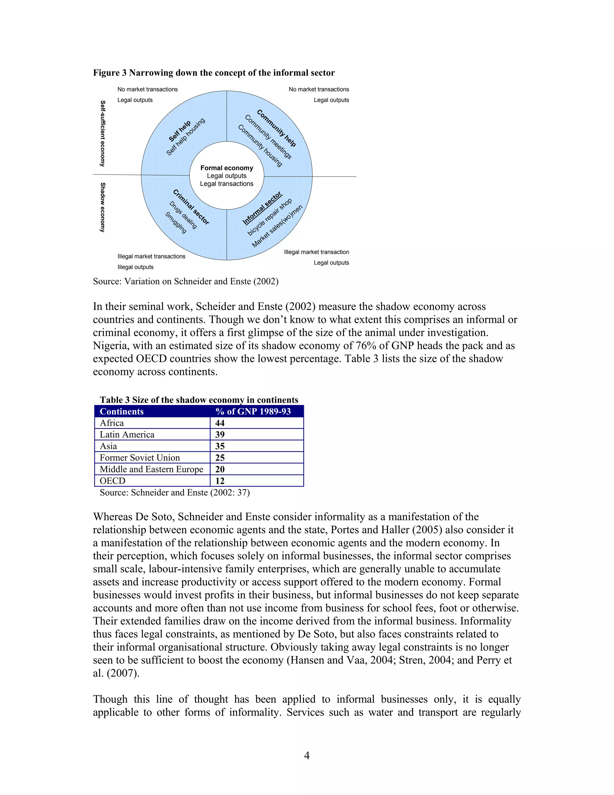 Figure 3 Narrowing down the concept of the informal sector
                           No market transactions                                                                    No market transactions
 Self-sufficient economy   Legal outputs                                                                                        Legal outputs
                                                                                         Co
                                                                               Co               m
                                                                                                 m
                                                           p ng                   m               un
                                                         el usi           Co            m
                                                                                              un         i ty
                                                    l f h ho                   m
                                                                                   m             i   ty        he
                                                Se elp                                 un
                                                                                          i
                                                                                                     m
                                                                                                       ee          lp
                                                     h                                        ty
                                                 lf                                              ho         tin
                                               Se                                                   us          gs
                                                                                                       in
                                                                                                          g
                                                              Formal economy
                                                                Legal outputs
                                                              Legal transactions
 Shadow economy




                                                C
                                                 rim                                                           or
                                              Dr      in                                              e  pct
                                                ug       al                                        ls ho
                                             Sm s d sec                                        a   r s m en
                                                                                     m          ai
                                               ug eal         to                 f or      re
                                                                                              p         o)
                                                          in     r             In                     (w
                                                                                       cle ales
                                                 gl         g
                                                   in
                                                      g                              cy
                                                                                  bi         ts
                                                                                          ke
                                                                                       ar
                                                                                     M
                                                                                                                    Illegal market transaction
                           Illegal market transactions
                                                                                                                                Legal outputs
                           Illegal outputs

Source: Variation on Schneider and Enste (2002)

In their seminal work, Scheider and Enste (2002) measure the shadow economy across
countries and continents. Though we don’t know to what extent this comprises an informal or
criminal economy, it offers a first glimpse of the size of the animal under investigation.
Nigeria, with an estimated size of its shadow economy of 76% of GNP heads the pack and as
expected OECD countries show the lowest percentage. Table 3 lists the size of the shadow
economy across continents.

 Table 3 Size of the shadow economy in continents
 Continents                   % of GNP 1989-93
 Africa                       44
 Latin America                39
 Asia                         35
 Former Soviet Union          25
 Middle and Eastern Europe 20
 OECD                         12
 Source: Schneider and Enste (2002: 37)

Whereas De Soto, Schneider and Enste consider informality as a manifestation of the
relationship between economic agents and the state, Portes and Haller (2005) also consider it
a manifestation of the relationship between economic agents and the modern economy. In
their perception, which focuses solely on informal businesses, the informal sector comprises
small scale, labour-intensive family enterprises, which are generally unable to accumulate
assets and increase productivity or access support offered to the modern economy. Formal
businesses would invest profits in their business, but informal businesses do not keep separate
accounts and more often than not use income from business for school fees, foot or otherwise.
Their extended families draw on the income derived from the informal business. Informality
thus faces legal constraints, as mentioned by De Soto, but also faces constraints related to
their informal organisational structure. Obviously taking away legal constraints is no longer
seen to be sufficient to boost the economy (Hansen and Vaa, 2004; Stren, 2004; and Perry et
al. (2007).

Though this line of thought has been applied to informal businesses only, it is equally
applicable to other forms of informality. Services such as water and transport are regularly


                                                                                                                            4
 