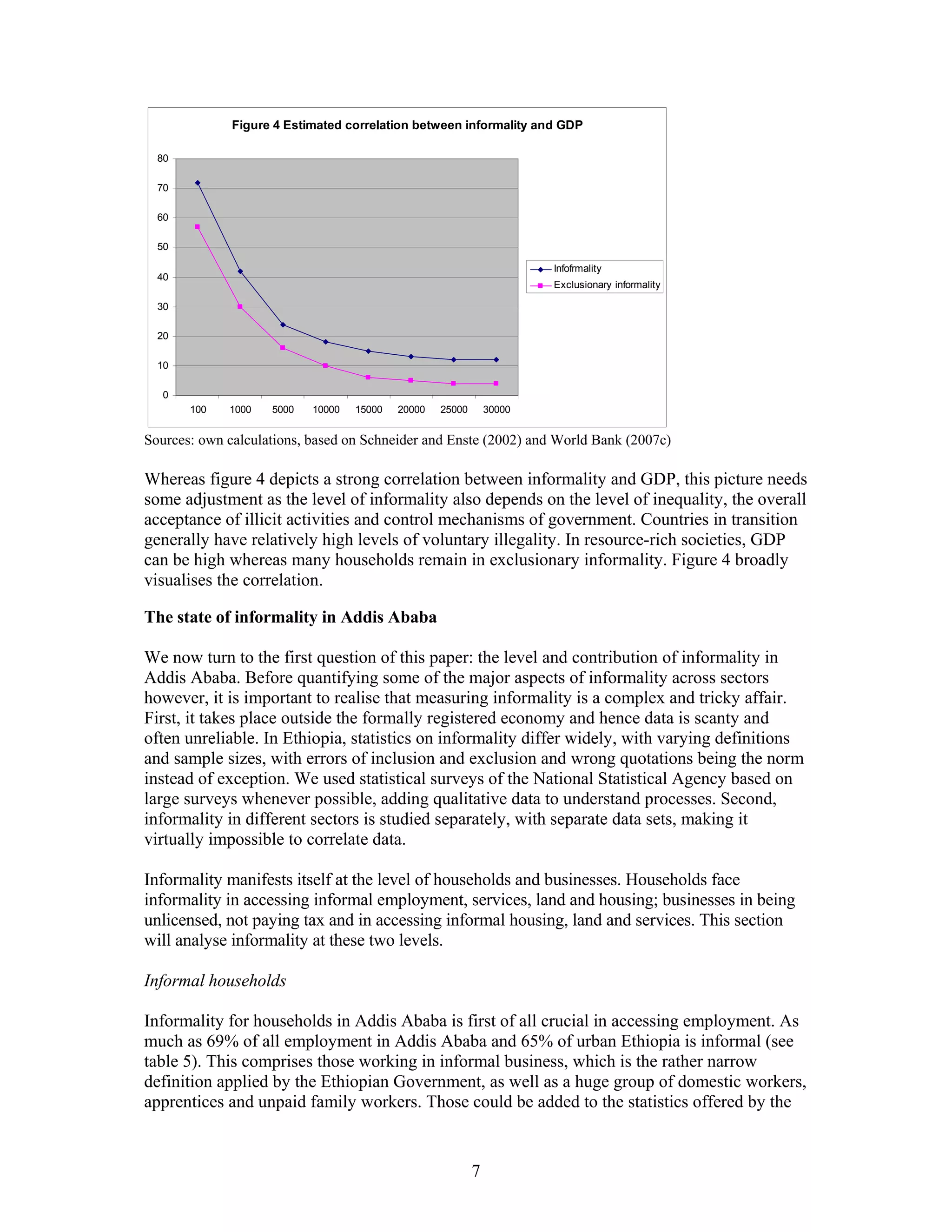 Figure 4 Estimated correlation between informality and GDP

  80

  70

  60

  50

                                                                       Infofrmality
  40
                                                                       Exclusionary informality

  30

  20

  10

   0
       100   1000   5000   10000   15000   20000   25000       30000


Sources: own calculations, based on Schneider and Enste (2002) and World Bank (2007c)

Whereas figure 4 depicts a strong correlation between informality and GDP, this picture needs
some adjustment as the level of informality also depends on the level of inequality, the overall
acceptance of illicit activities and control mechanisms of government. Countries in transition
generally have relatively high levels of voluntary illegality. In resource-rich societies, GDP
can be high whereas many households remain in exclusionary informality. Figure 4 broadly
visualises the correlation.

The state of informality in Addis Ababa

We now turn to the first question of this paper: the level and contribution of informality in
Addis Ababa. Before quantifying some of the major aspects of informality across sectors
however, it is important to realise that measuring informality is a complex and tricky affair.
First, it takes place outside the formally registered economy and hence data is scanty and
often unreliable. In Ethiopia, statistics on informality differ widely, with varying definitions
and sample sizes, with errors of inclusion and exclusion and wrong quotations being the norm
instead of exception. We used statistical surveys of the National Statistical Agency based on
large surveys whenever possible, adding qualitative data to understand processes. Second,
informality in different sectors is studied separately, with separate data sets, making it
virtually impossible to correlate data.

Informality manifests itself at the level of households and businesses. Households face
informality in accessing informal employment, services, land and housing; businesses in being
unlicensed, not paying tax and in accessing informal housing, land and services. This section
will analyse informality at these two levels.

Informal households

Informality for households in Addis Ababa is first of all crucial in accessing employment. As
much as 69% of all employment in Addis Ababa and 65% of urban Ethiopia is informal (see
table 5). This comprises those working in informal business, which is the rather narrow
definition applied by the Ethiopian Government, as well as a huge group of domestic workers,
apprentices and unpaid family workers. Those could be added to the statistics offered by the


                                                           7
 