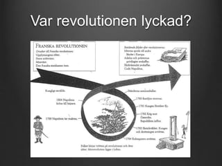 Var revolutionen lyckad? 
