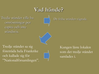 Vad hände?
Tredje ståndet ville ha         De frälse stånden vägrade.
  omröstningar per
  capita och inte
  ståndsvis.


 Tredje ståndet sa sig              Kungen låste lokalen
 företräda hela Frankrike           som det tredje ståndet
 och kallade sig för                samlades i.
 ”Nationalförsamlingen”.
 