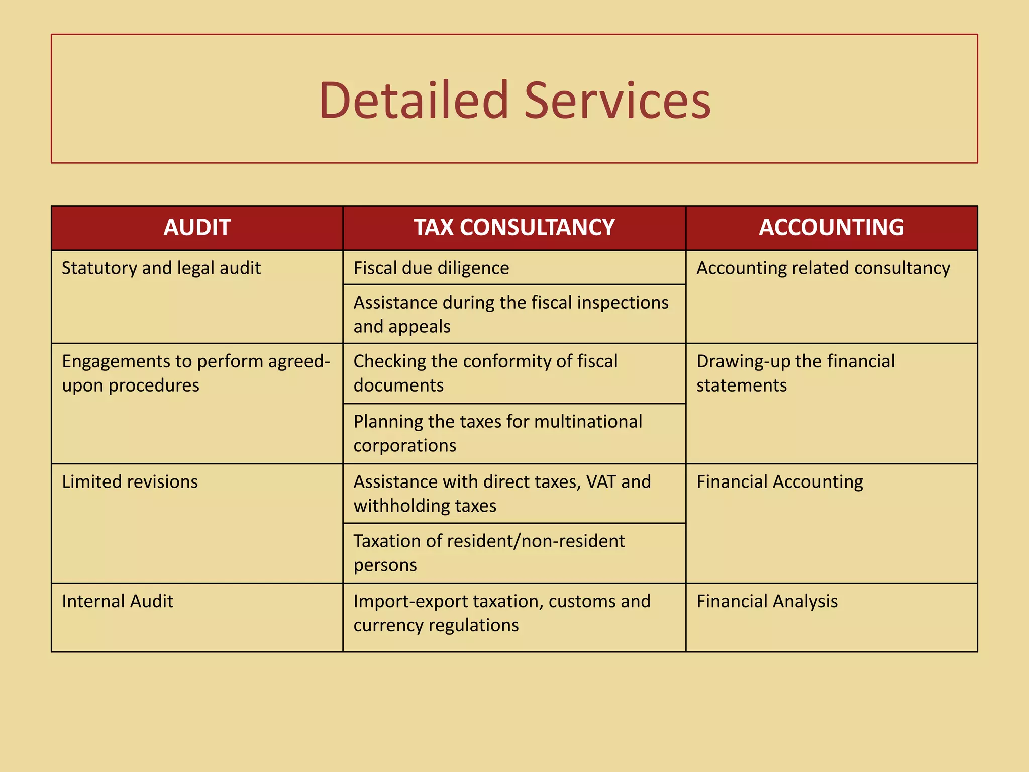 The Romanian National Union for Insolvency Practicians (UNPIR)The Frans Team  The quality of our services depends on the professionalism of the partners and the team programmed for each customer and, hence, we select people that are not only good professionals but also dedicated, people that showed abilities in businesses and that can analyze, interpret and offer consultancy in problems of high importance.	The members of our team:  Tax Consultants