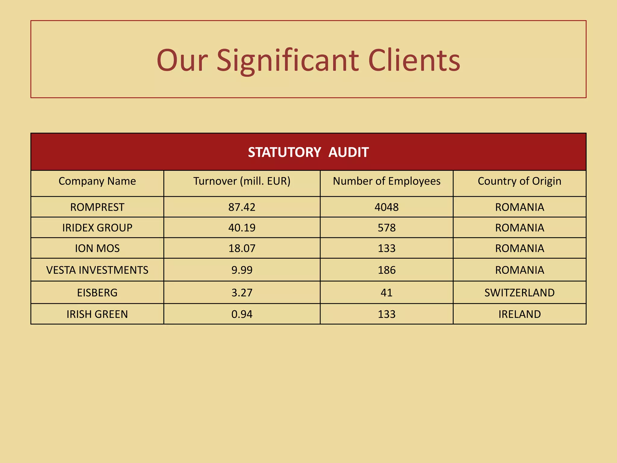   Chartered Accountants
